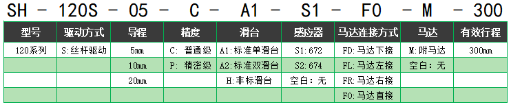 絲桿驅(qū)動SH-120S