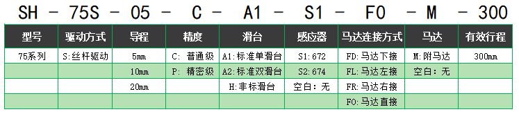 絲桿驅(qū)動(dòng)SH-75S