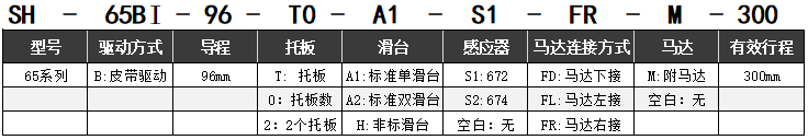 皮帶驅(qū)動SH-65BI