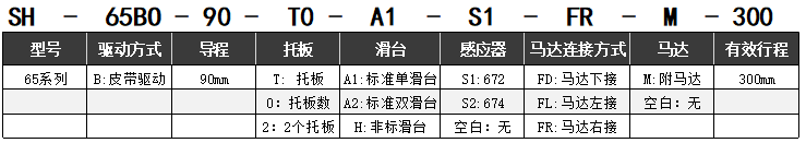 皮帶驅(qū)動SH-65BO