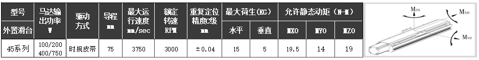 皮帶驅(qū)動(dòng)SH-45BO