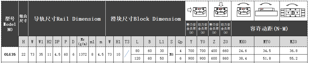 雙軸心直線導(dǎo)軌OLG35