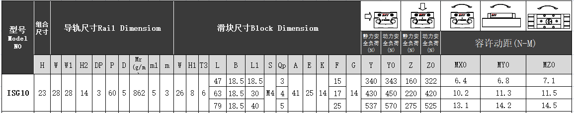 雙軸心導(dǎo)軌帶鎖（梅花型）ISG10