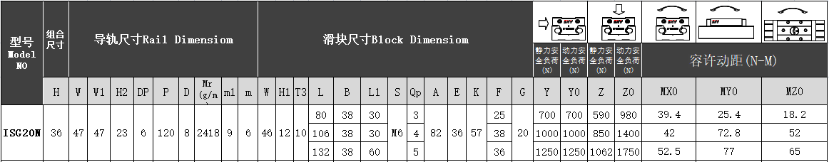 雙軸心導軌帶鎖（擰手型）ISG20N