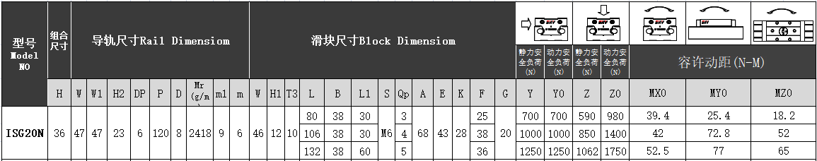 雙軸心導軌帶鎖（梅花型）ISG20N