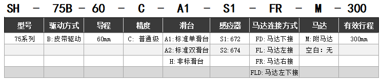 皮帶驅(qū)動(dòng)SH-75B