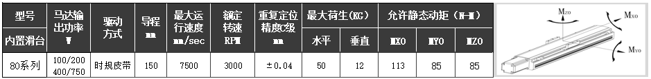 皮帶驅(qū)動(dòng)SH-80BI